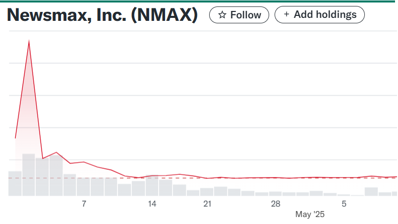 Unbelievable Compliance or Manipulation: Seeking Alpha’s negative posts about Newsmax’s crash spark claims of an anonymous short campaign.