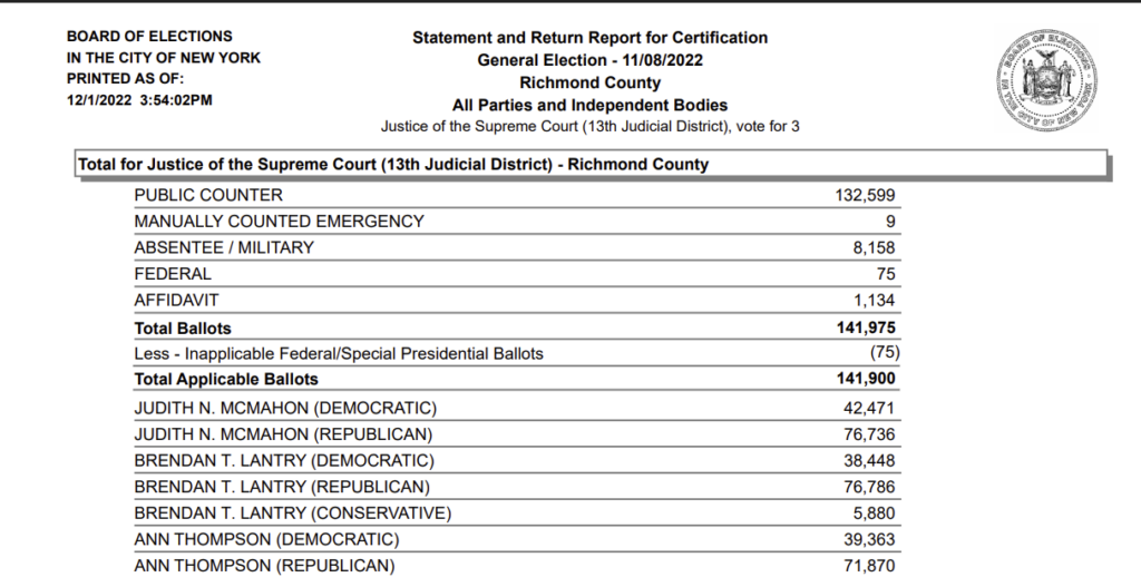 2022 SI Judicial Election Results