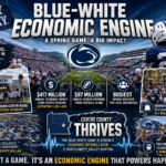 Blue-White’s Economic Engine: Penn State’s Game fuels Centre County’s economy, proving spring football is big business in Happy Valley.