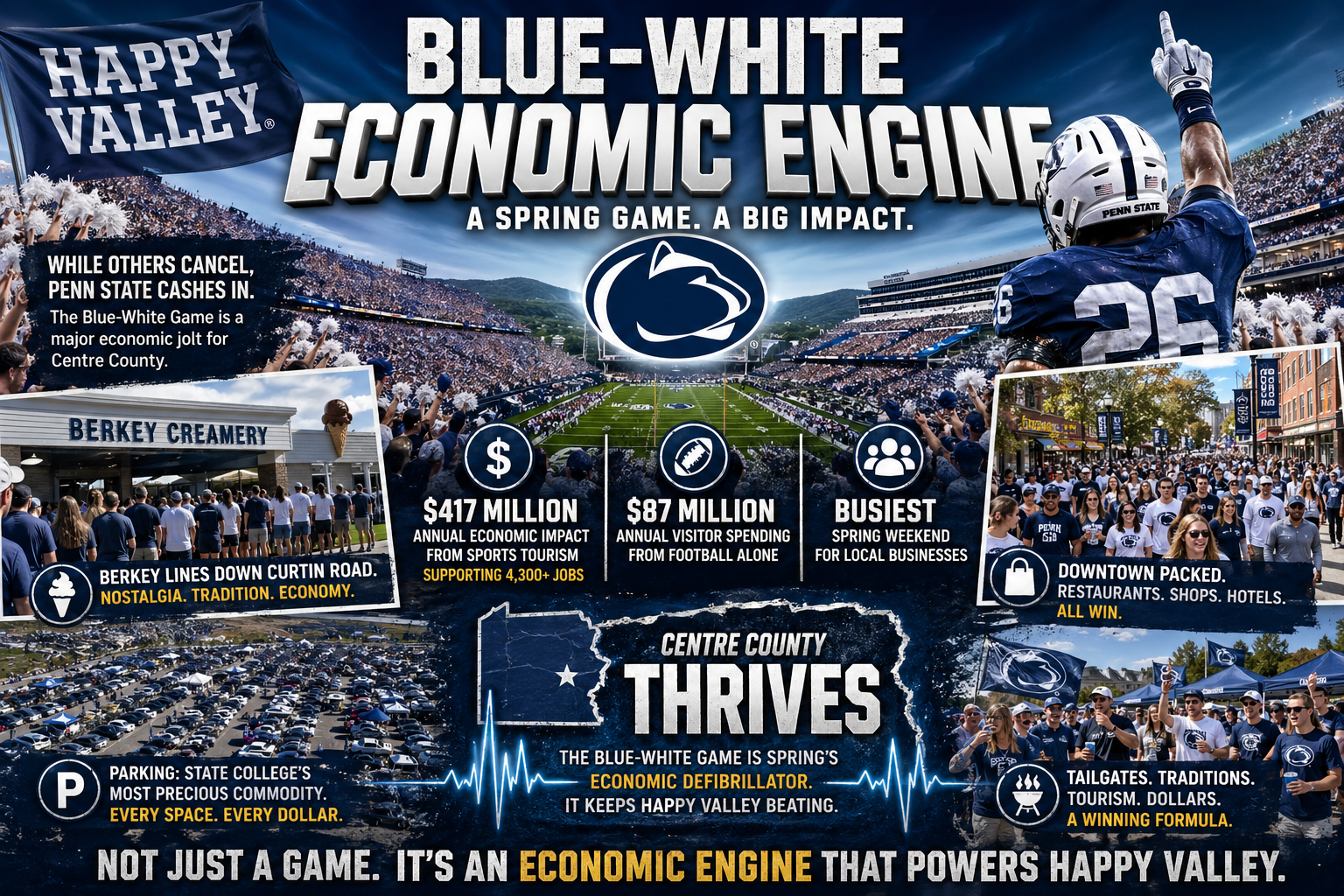 Blue-White’s Economic Engine