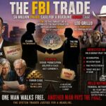 FBI Lets Gold Scammer Walk: Fraud suspect James Clark flips to FBI informant, leading to Leo Grillo’s arrest—raising serious questions.