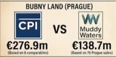 Forbes' Radovan Vítek Problem: Lists wealth at $7.2B, but CPI’s debt, junk ratings, appraisal gaps, and shell-companies raise questions.